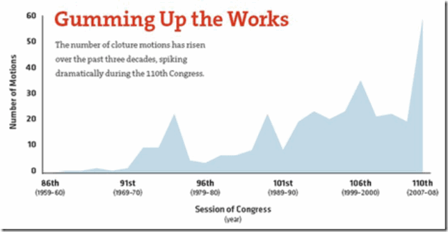 filibusters